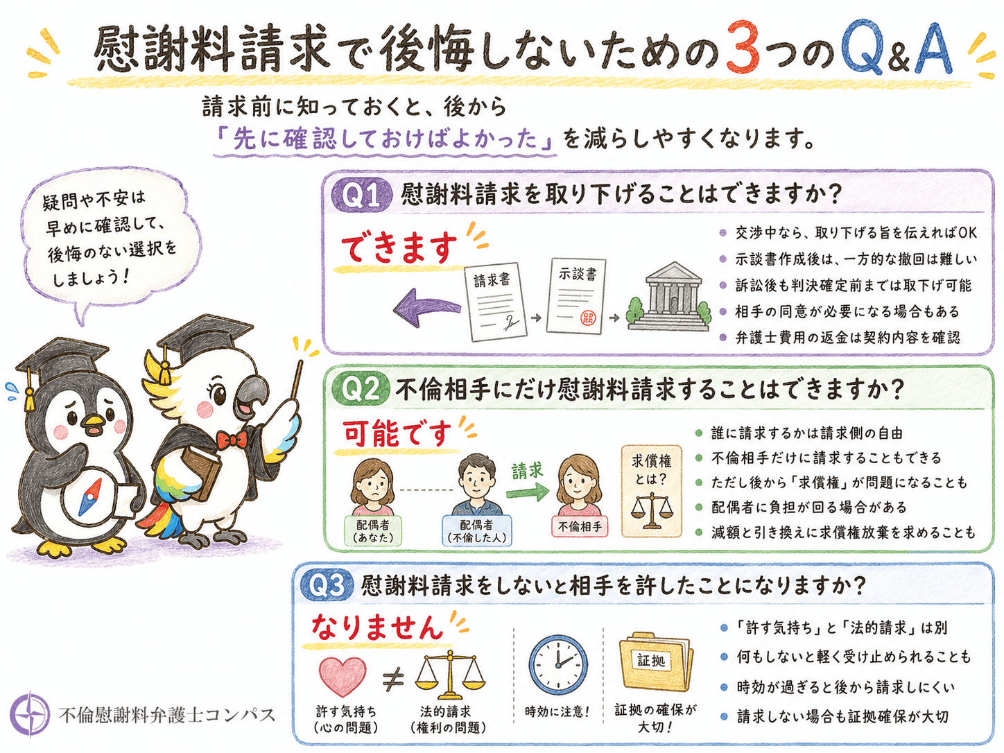 ７章　慰謝料請求における後悔に関連する疑問３つ